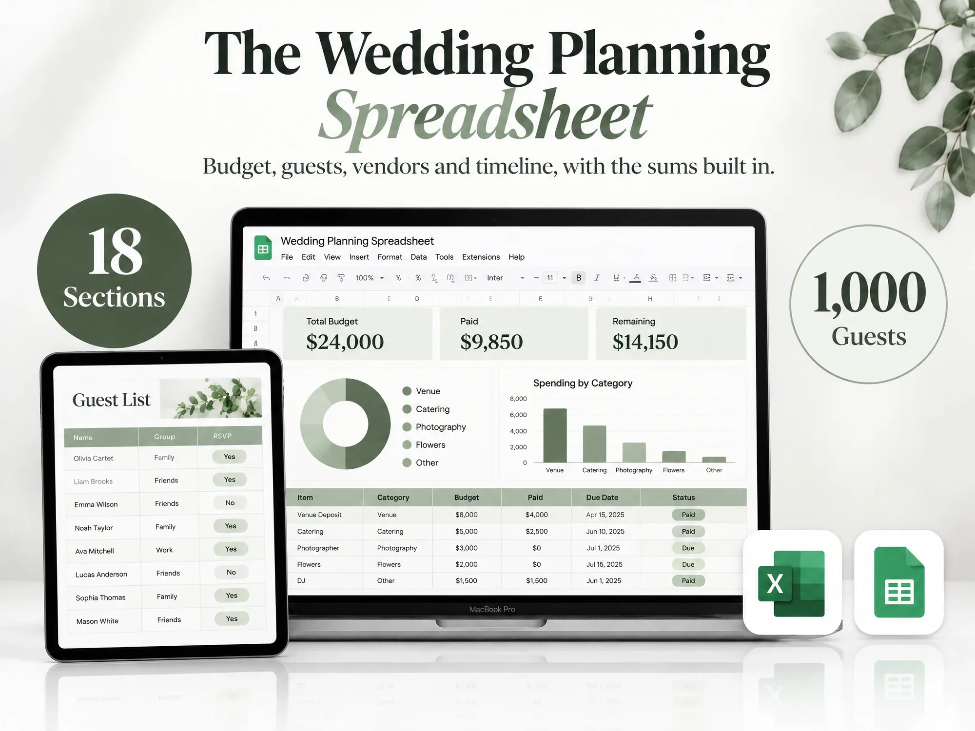 The Wedding Planning Spreadsheet on a laptop, a tablet and a phone, with the dashboard and the budget charts